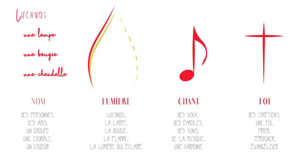 Logo Luchnos - Petite Histoire